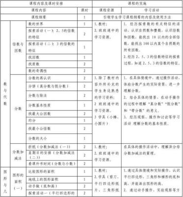 数学学期目标怎么写