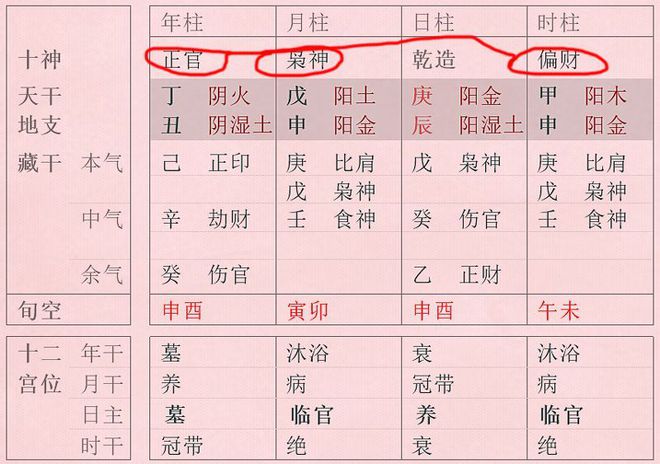 八字透干