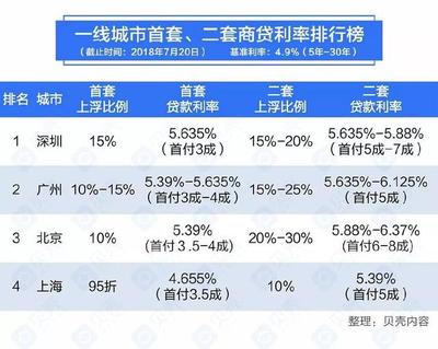 郑州商业贷款利率