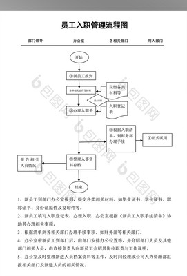 事业单位入职手续