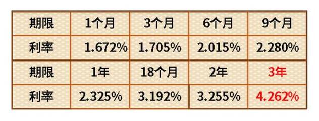 盛京银行大额存单如何查询