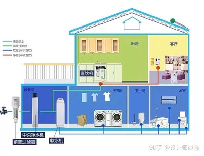 净水器厨房客厅各安装