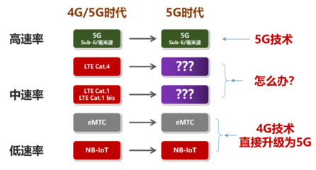 lte技术是什么