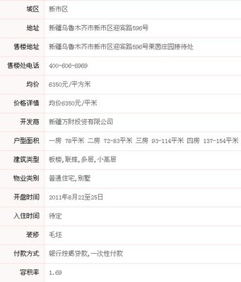 齐市房价