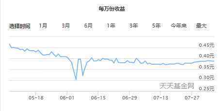 余额宝4万一月收益多少