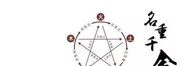 如何按生辰八字起名