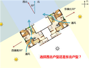 朝向东北的房子怎么样