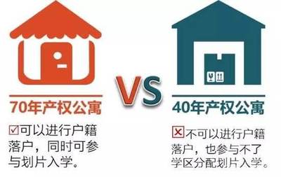 40年产权公寓过户税费
