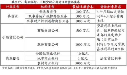 典当管理办法月息0.5%什么意思