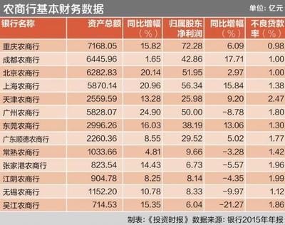 农商银行存100万利息多少