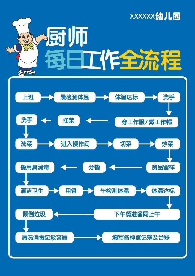 厨房工作流程怎么写