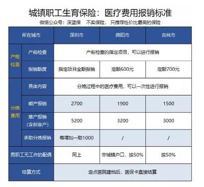 国家规定产假工资怎么发放