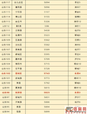 台儿庄区房价