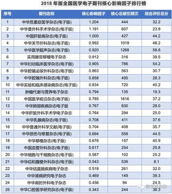 2019中国期刊影响因子查询