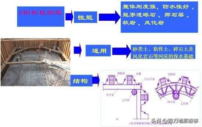 桥梁加固设计流程详解（桥梁加固前后性能对比）