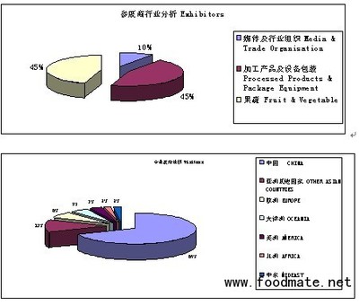 中国蔬菜加工数据
