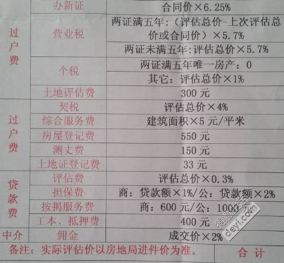 新房过户费