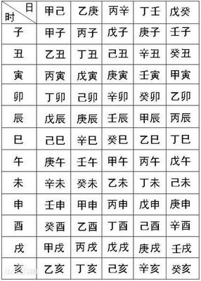 生辰八字是哪八个字