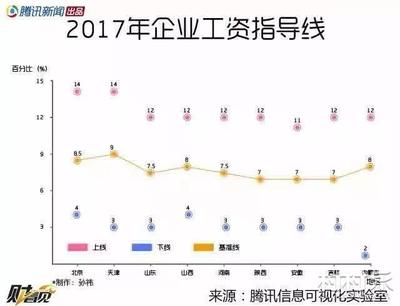 北京三环房价