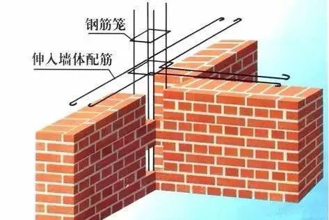 磚混改框架費(fèi)用誰承擔(dān)（磚混改框架改造案例分析老舊住宅改造補(bǔ)貼政策） 鋼結(jié)構(gòu)鋼結(jié)構(gòu)停車場設(shè)計(jì) 第3張