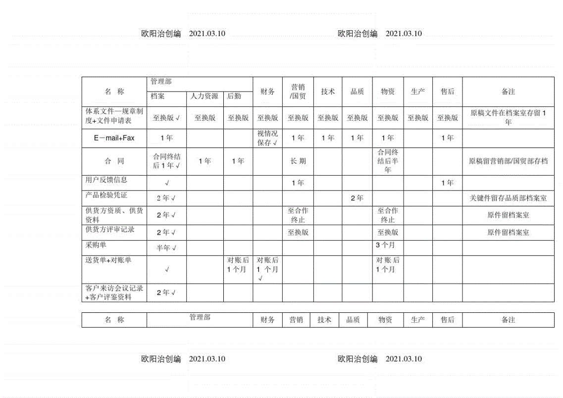 机械行业记录保存期限