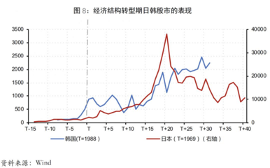 长期债务资本