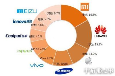 百度现在的困境是什么意思