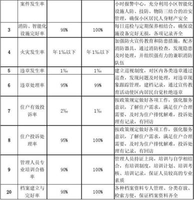 技防设施有哪些