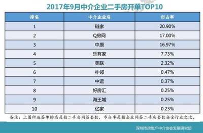 安岳二手房出售