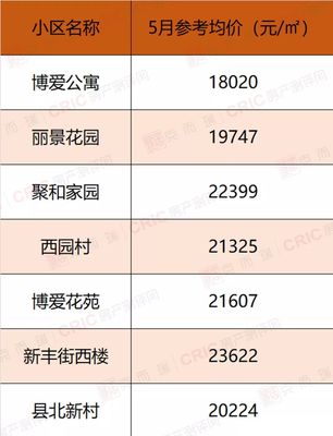 博爱房价