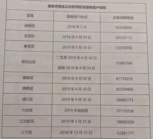 户口迁入南京的条件