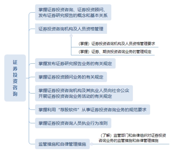 法律的基本概念