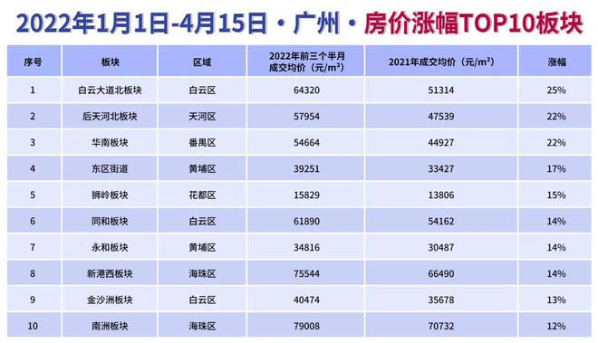 嘉禾望岗房价