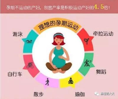5个月怎么流产