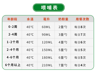 40亳升等于多少克