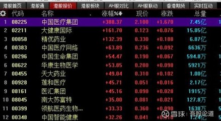 港股的代码如何区别