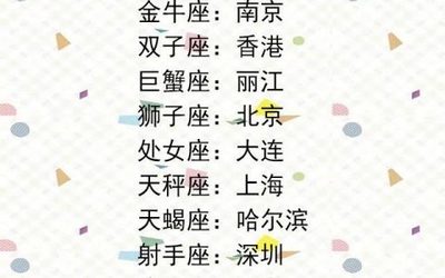 十二星座的老大
