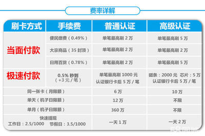 10万pos机手续费是多少