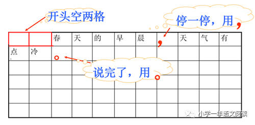 看图写作怎么开头