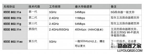 什么是2.4g wifi