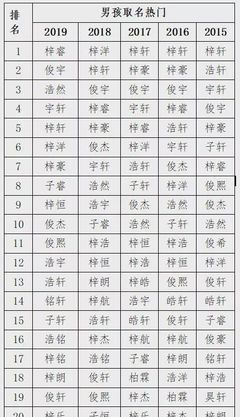 与梓相配的男孩名字