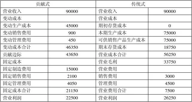 公司营业成本包括哪些内容(如何合理控制营业成本？)