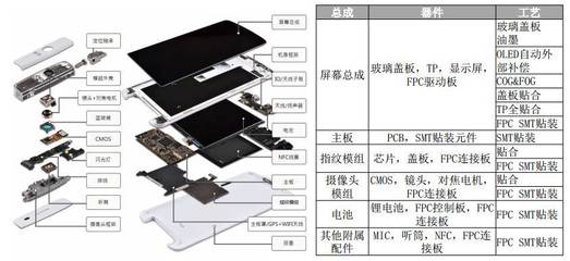 超声波封装是什么意思