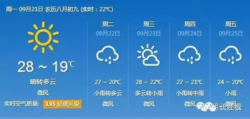武汉市未来15天天气预报