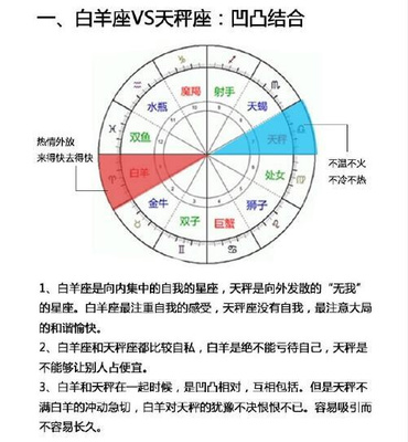 对宫星座