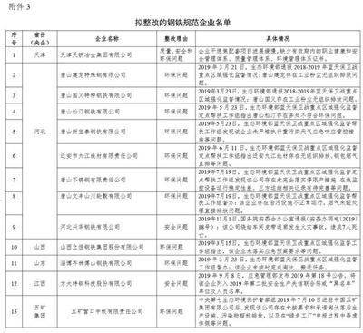 企业变更名称