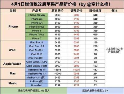 苹果收税30%多少钱,每天淘税多少钱?