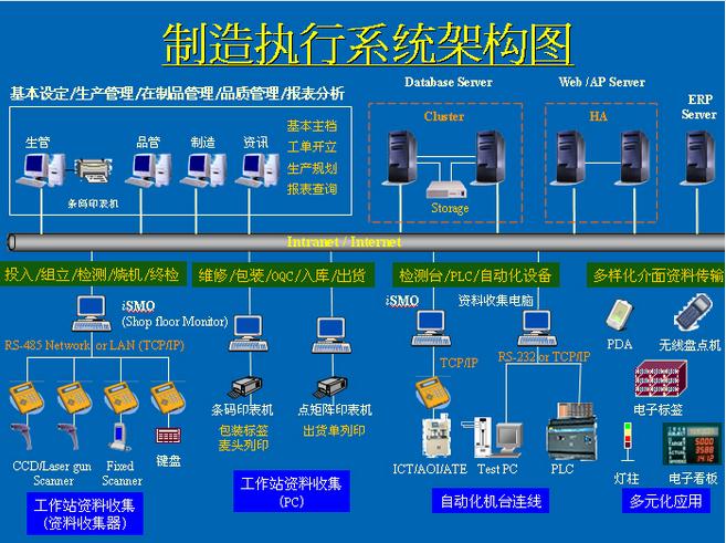 什么是ap管理