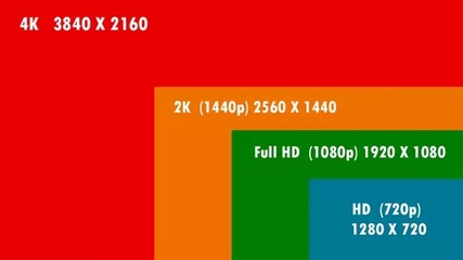 2k跟4k的区别