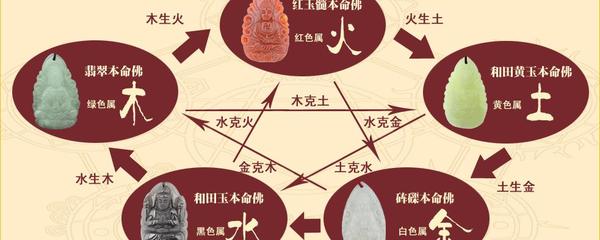 红色五行属什么
